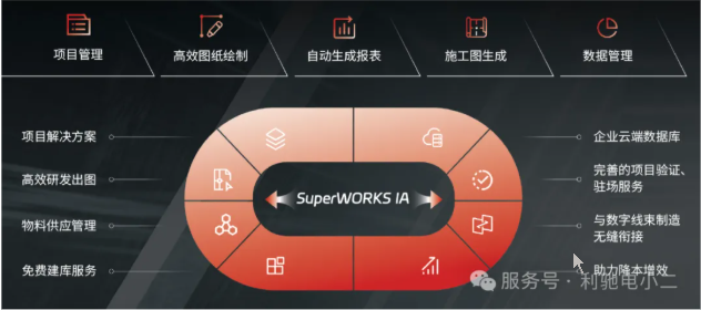 利驰软件电源柜行业解决方案——智慧赋能，高效设计