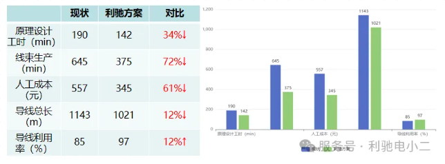 利驰软件电源柜行业解决方案——智慧赋能，高效设计