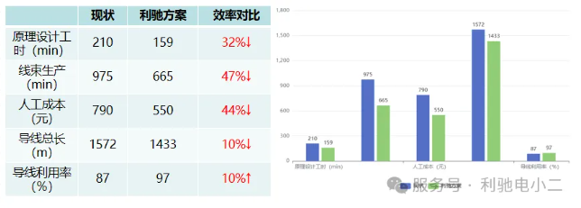 利驰软件电源柜行业解决方案——智慧赋能，高效设计