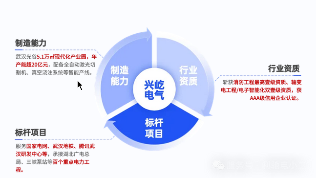 利驰软件连签两单!助力兴屹电气、宝之川电气开启数字化转型新篇章