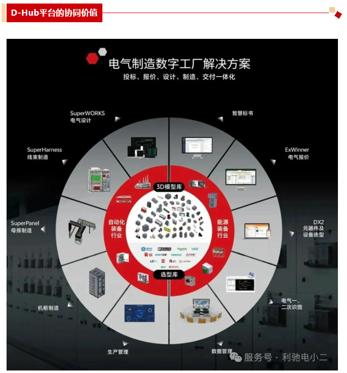 科林电气与利驰软件续签合作,共启数字化协同新篇章!