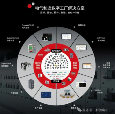 浙江康格电气签约利驰软件,铜排设计软件让电气制造更高效!