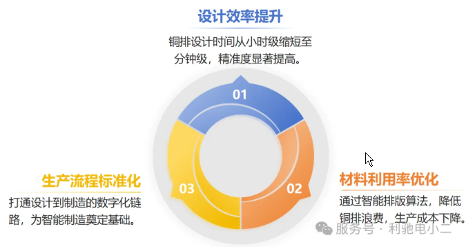 浙江康格电气签约利驰软件,铜排设计软件让电气制造更高效!