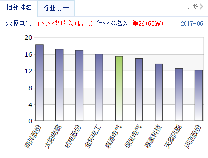 二次下线自动化俱乐部来了两位屌炸天的新成员