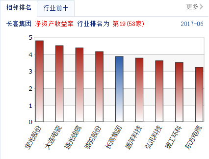 二次下线自动化俱乐部来了两位屌炸天的新成员