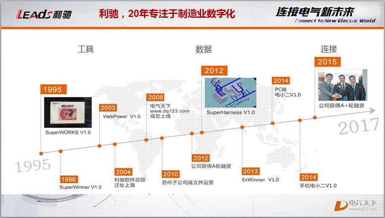 新闻丨利驰在PHIIDF