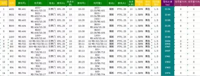 Superharness丨成套二次导线一体化解决方案-CAD算线