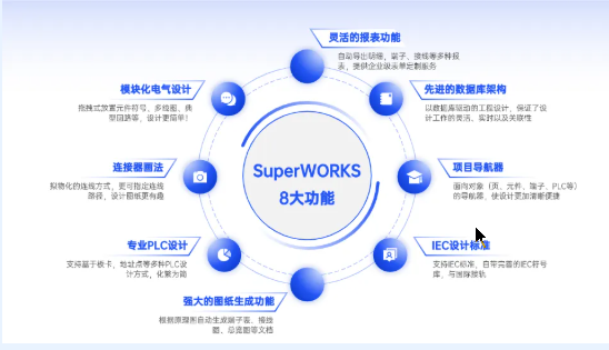 强强联合！尔格科技携手利驰软件，以数字化设计赋能“国之重器”冷却系统创新！