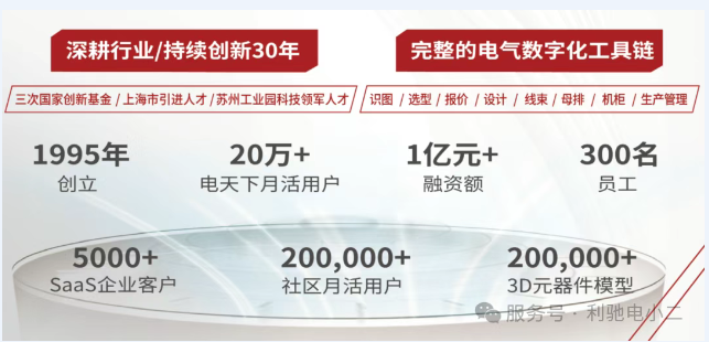 利驰软件亮相西安高压开关年会，​​与您共话电气数字化未来！