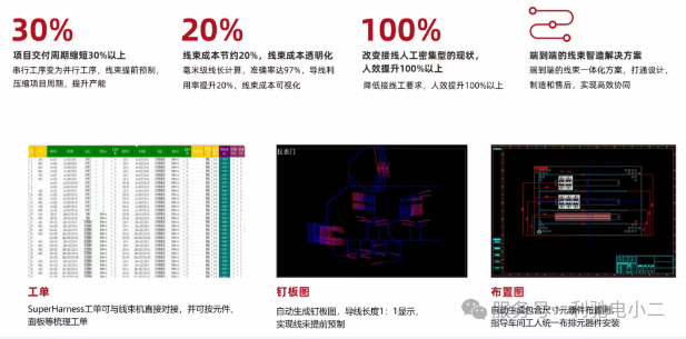 利驰软件亮相西安高压开关年会，​​与您共话电气数字化未来！