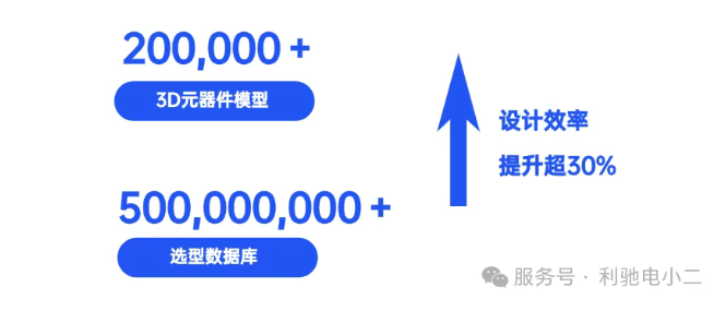 破壁者联盟：芯慧联×利驰，超强引擎加速半导体装备国产化进程!!!