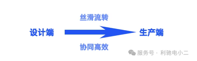 破壁者联盟：芯慧联×利驰，超强引擎加速半导体装备国产化进程!!!