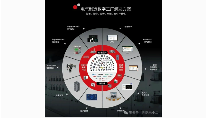 利驰软件与湖北兴盛通成功签约，共谱电气行业数字化新篇