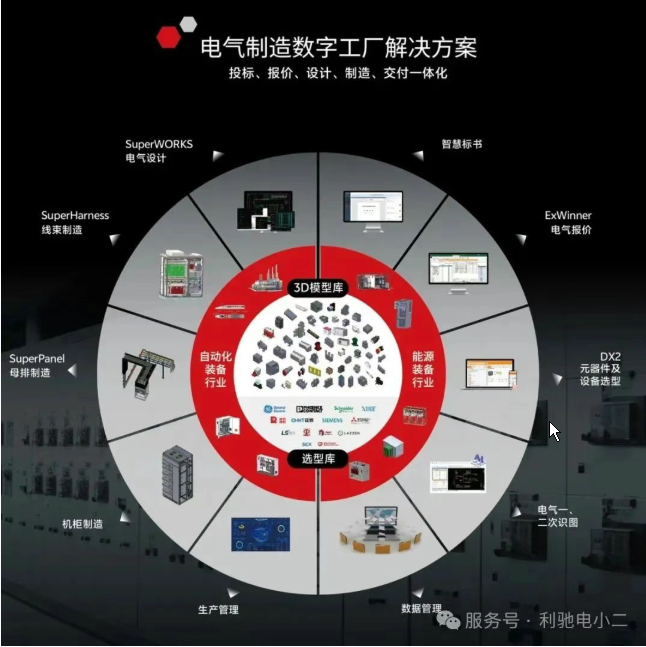 【重磅签约】利驰软件×轩金智慧能源:数字化“全家桶”赋能企业再升级