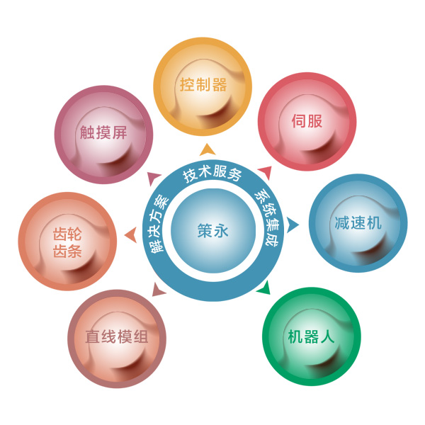 1759040326139279.jpg 上海策永自动化科技有限公司产品矩阵.jpg
