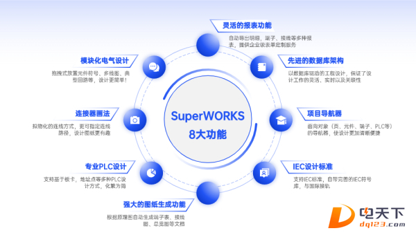SuperWORKS IA功能图600.jpg