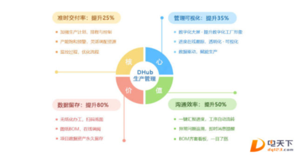 1787475518214209.jpg 利驰D-Hub生产管理系统600.jpg