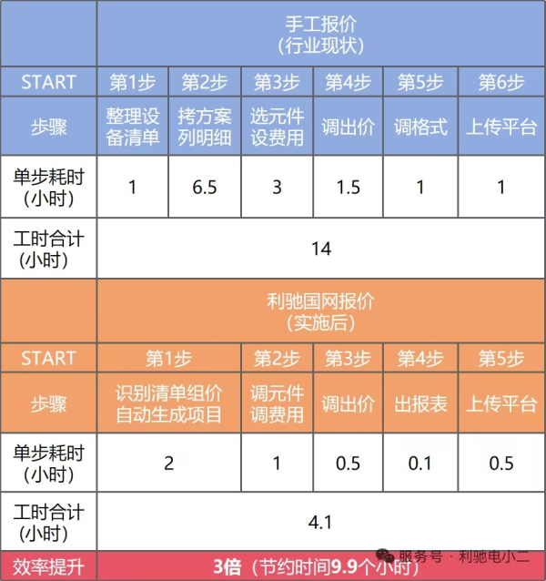 1792312987895187.jpg 利驰报价-国网报价模块600.jpg